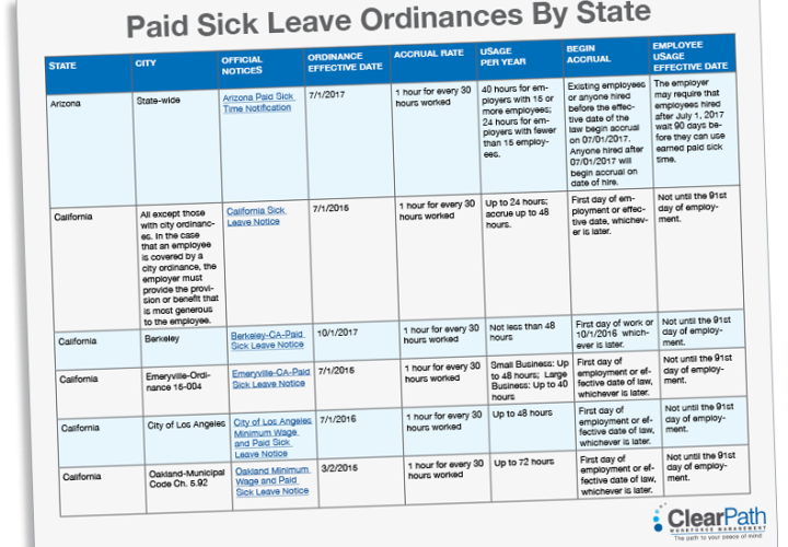 Paid Sick Leave Matrix
