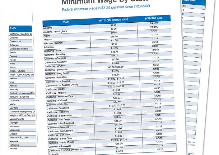 Minumum Wage Matrix